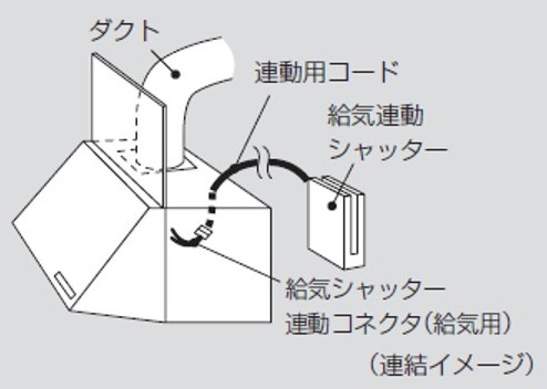 電動給気シャッターは、その名の通り電気で動く給気シャッターです。