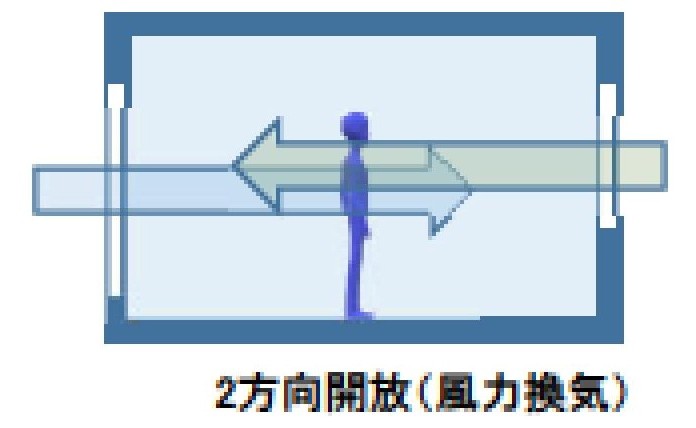 新型コロナ感染症の被害が相変わらず続いているそうです。