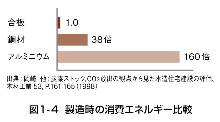 地球温暖化抑制への貢献