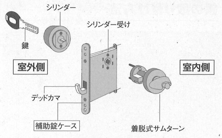 玄関ドアの不具合を自分で直す事が可能です。