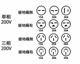 近くの200Vコンセントを分岐して100Vコンセントを追加してください！