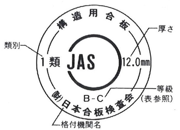 合板の基礎知識①
