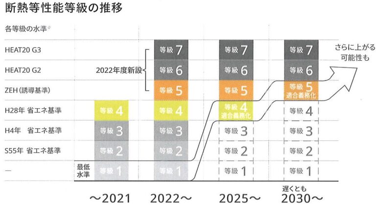 休日を利用して、知り合い工務店の完成見学会に参加させてもらいます。