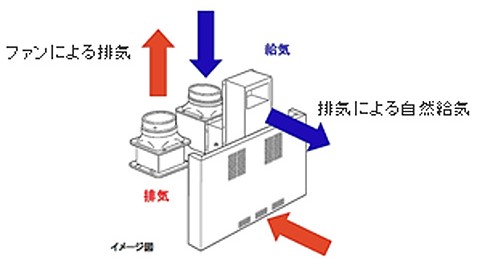 高気密住宅に同時給排気型レンジフードってどうなの？
