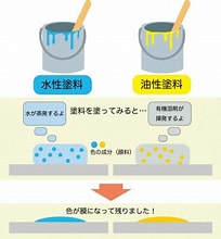 弊社と長年お付き合いのある塗装屋さんも、ほとほと困っているようです。