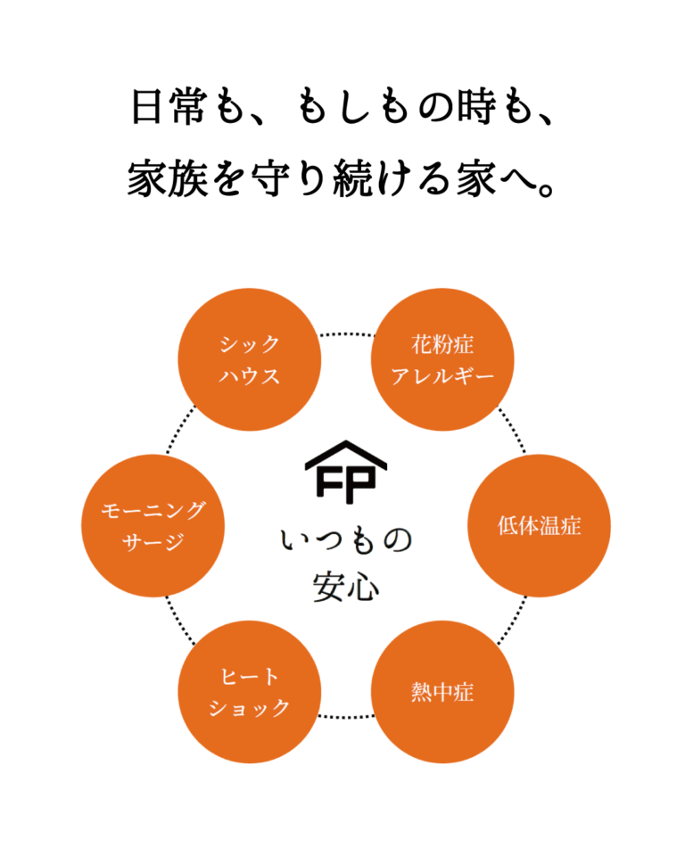 青年部会では、90分ほど時間を戴き私がFPパネルの優位性を話すことになりました。