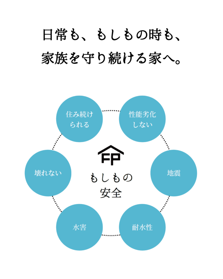 FPの家グループ40周年記念全国大会に参加します。