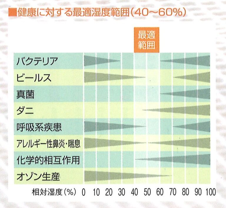 お風呂でよく見かけるピンク色のぬめりを「ピンクカビ」と呼ぶ人もいますが、実はカビではありません。