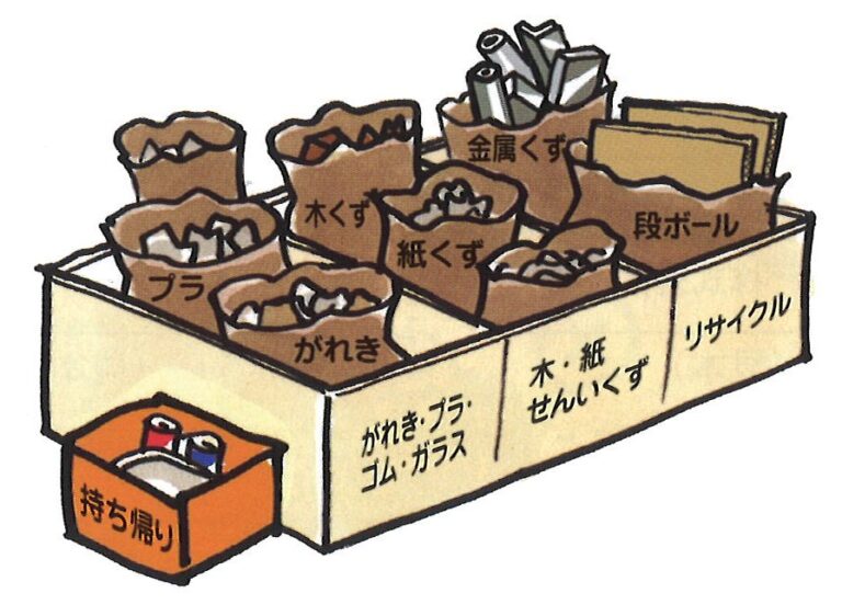 産業廃棄物は会社や工場などの事業活動から出る廃棄物です。建設現場から出る廃棄物もこれに含まれます。