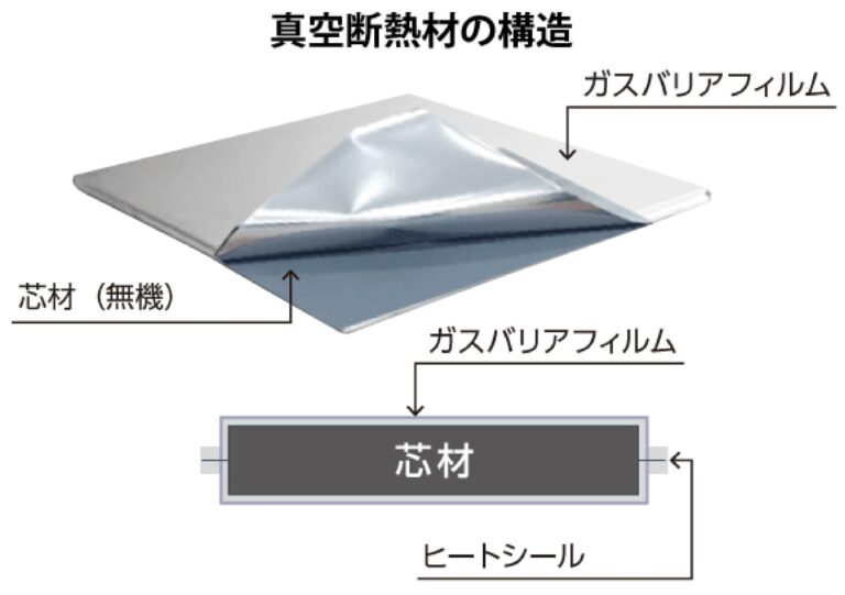 真空断熱材の弱点のひとつは真空度低下による性能低下です。