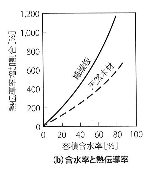 導電率