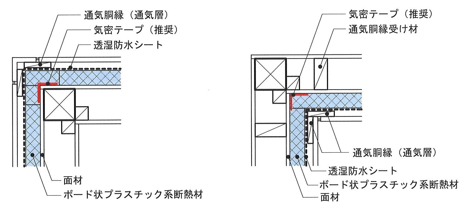 外壁の断熱（おまけ） 練馬・板橋で注文住宅ならアセットフォー