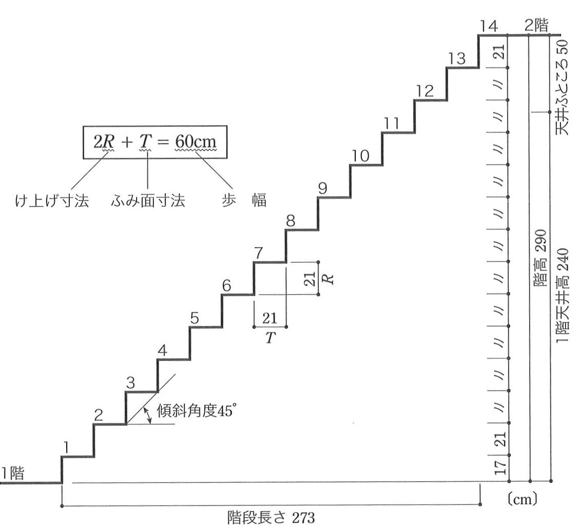 閑話休題 練馬 板橋で注文住宅ならアセットフォー