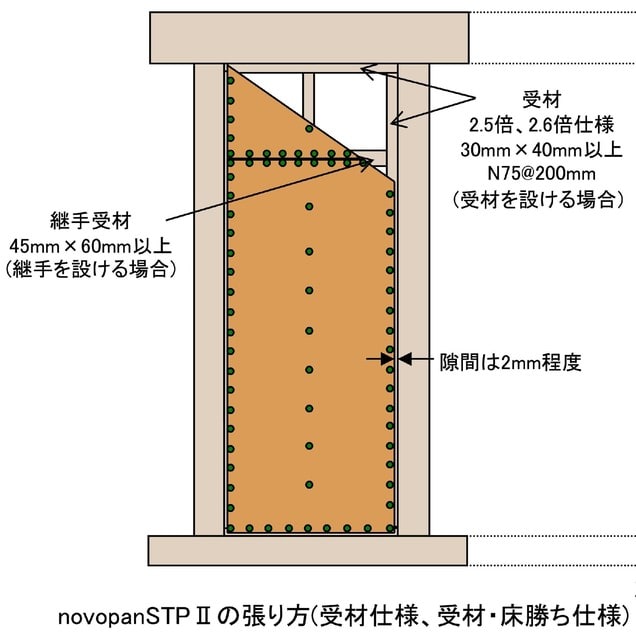 耐力面材の施工方法 練馬・板橋で注文住宅ならアセットフォー