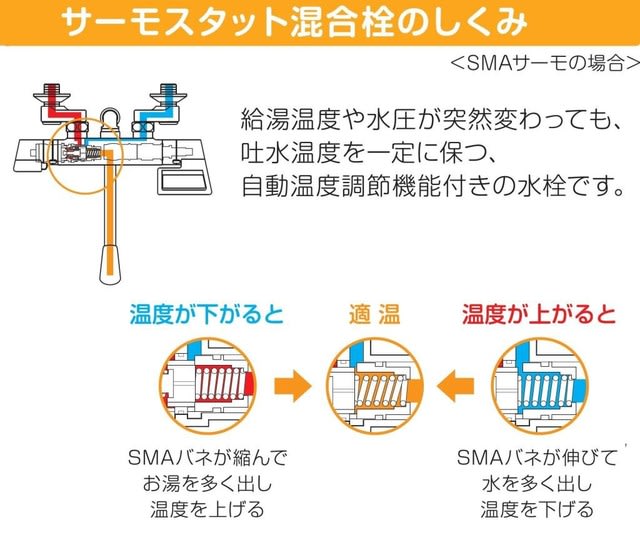 失敗談です 練馬 板橋で注文住宅ならアセットフォー