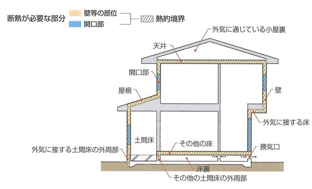 外気 に 接する 床