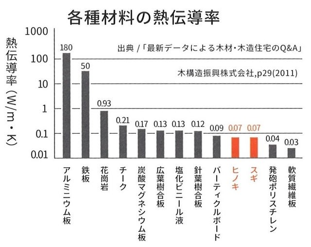 肌触り 練馬 板橋で注文住宅ならアセットフォー