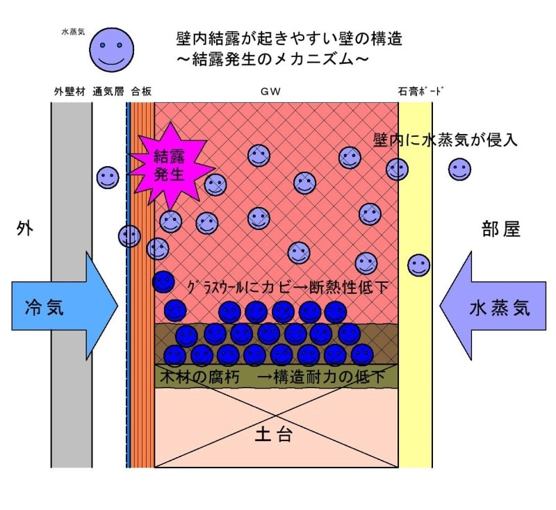 最安価格 湿気対策 強力防湿シートS スーパーグレード品 50m巻 防湿フイルム 床下 耐水 DIY