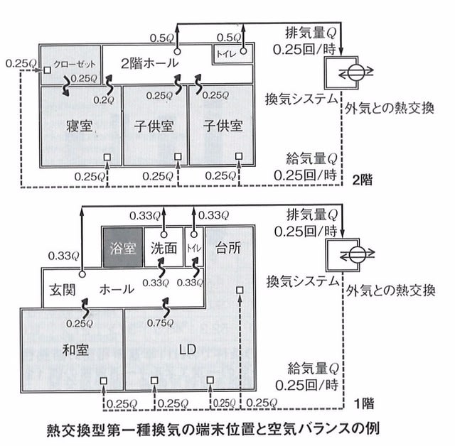 24時間換気システム 戸建住宅用 換気扇, 50% OFF