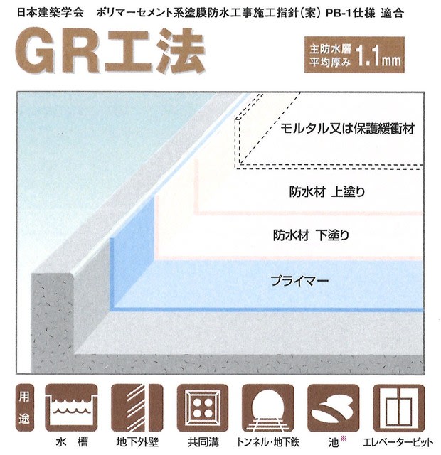 最新情報 セメント系塗膜防水剤 ビッグサン