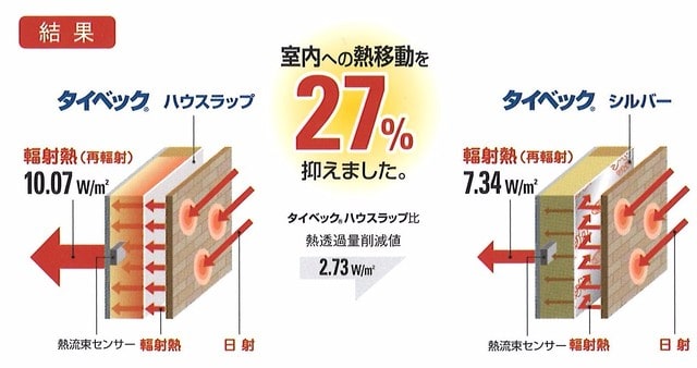 耐久性で差がつきます 練馬 板橋で注文住宅ならアセットフォー