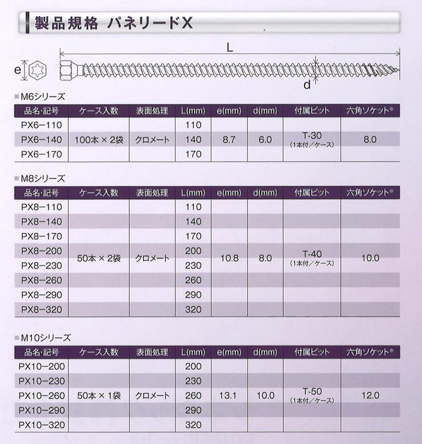 卸直営 東日本パワーファスニング パネリードX PX8-230